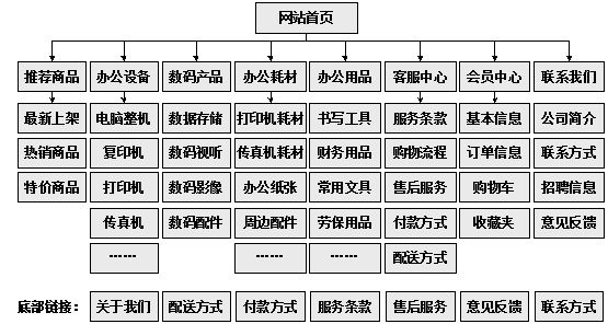 昭通市网站建设,昭通市外贸网站制作,昭通市外贸网站建设,昭通市网络公司,助你快速提升网站用户体验的4个SEO技巧